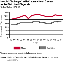 [Image: Chart19.gif]